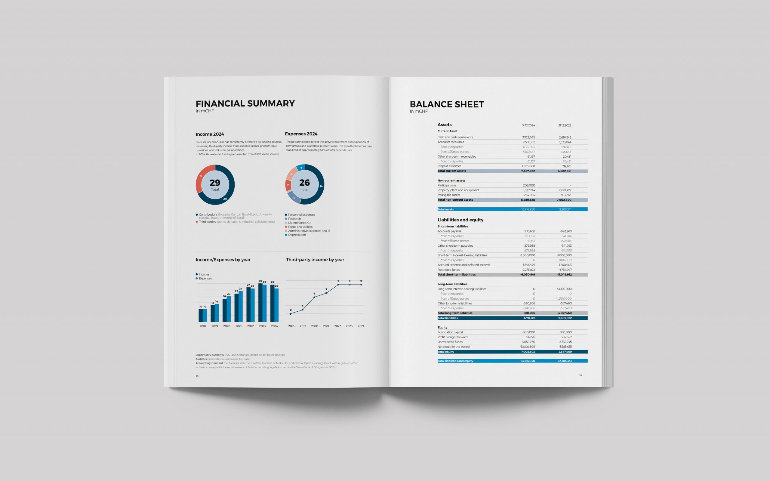 IOB_Annual_Report_2024_IN3